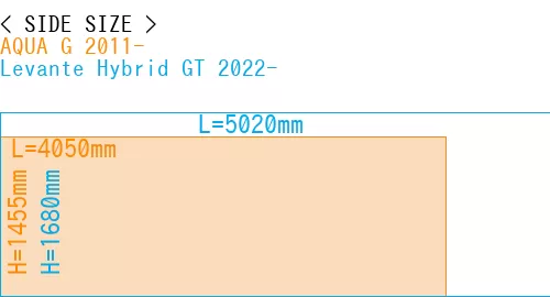 #AQUA G 2011- + Levante Hybrid GT 2022-
